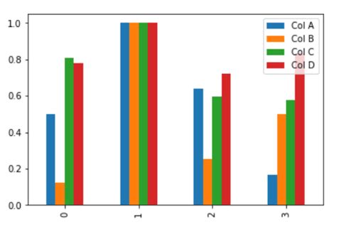 Normalisation Des Données Avec Pandas Stacklima