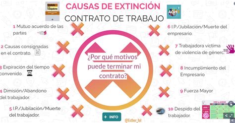 Iii Extinción Del Contrato De Trabajo Tiempos Modernos