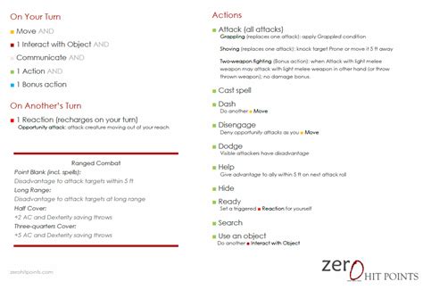 5e: Player Combat Cheat Sheet