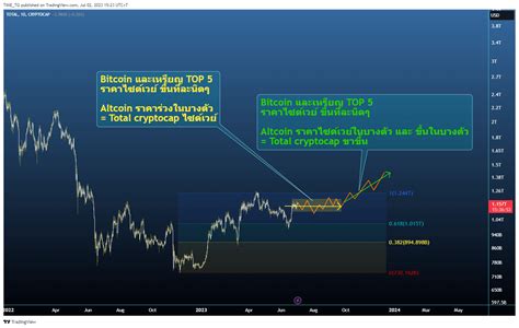 Cryptocap Total Chart Image By Time Tg Tradingview