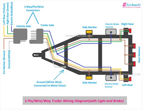 Wiring Diagram For A 5 Pin Trailer Plug Wiring Boards