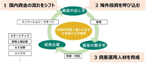 資産運用立国の実現に向けた国への提言について 東京都のプレスリリース