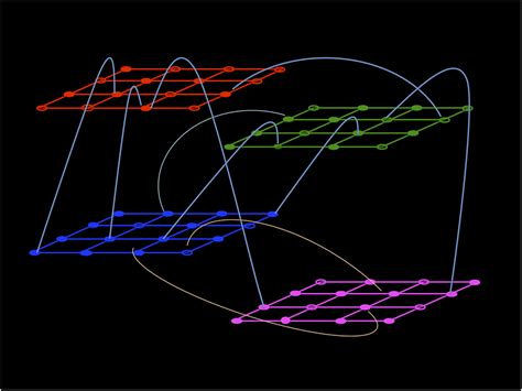 Multiple Lattice Structure—2d Representation Download Scientific Diagram