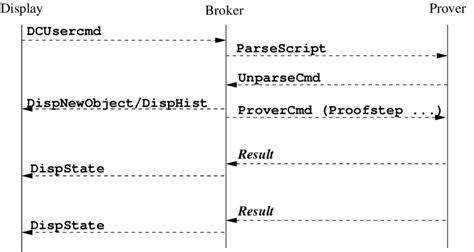 A Typical Event Sequence Download Scientific Diagram