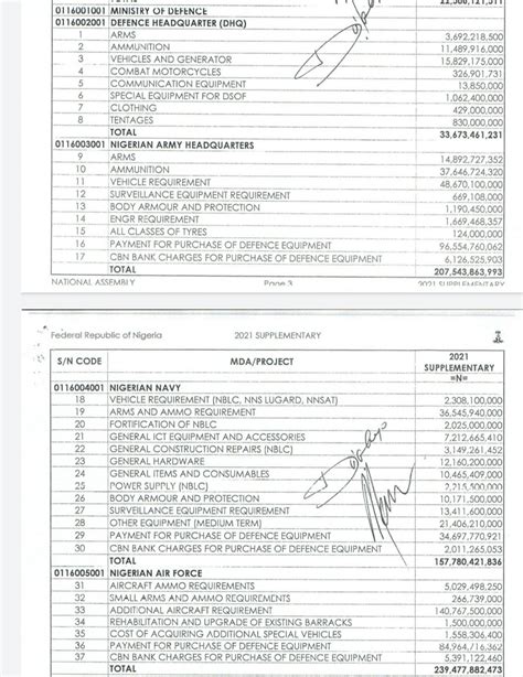 Nigeria's Opaque Military Budget Culture Increases Risks Of Corruption ...