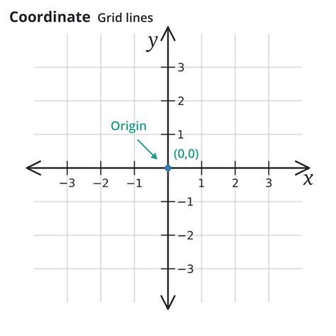 Grid Lines - Geometry - Definition, Types, and Examples