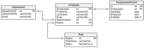 Relational Schema Diagram Specifying The Foreign Keys Wiring Diagram