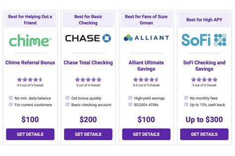 The 7 Best Banks For Small Business in 2022