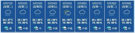 天氣｜天文台取消黃色暴雨警告信號 更新