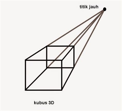 Heriady Blog Konsep Pandangan Perspektif 3d