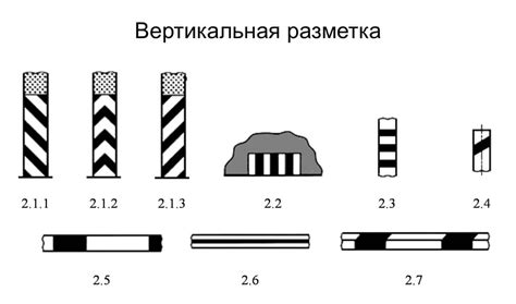 Горизонтальная и вертикальная дорожная разметка по ПДД 2021 года, ее ...