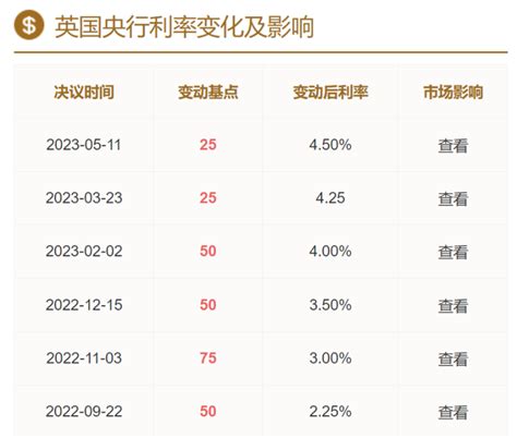 英国住房产权再迎重大变革，英国央行被警告应暂停加息！ 知乎