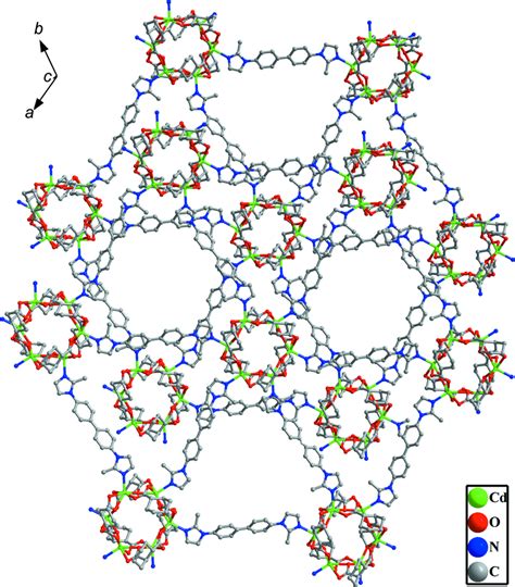 The 3D Supramolecular Structure Of I By Formed By The ABAB Packing