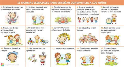 15 Normas Esenciales Para Enseñar Convivencia A Los Niños Normas De Convivencia Familiar