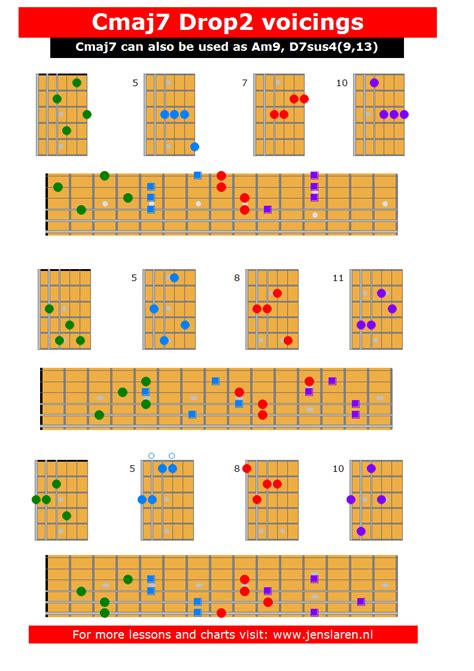 Cmaj7 Drop2 Voicings Jens Larsen Guitar Lessons Fingerpicking