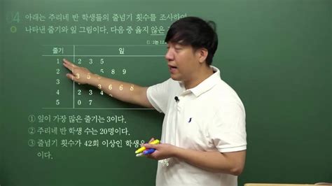 중등인강 밀크t중학강지훈중1 2 수학 체크체크유형통계유형1~유형3 Youtube