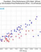 PassMark Software - CPU Benchmark Charts