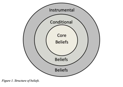 Kaarten Cognitive Structures And Processes In Personality Disorders