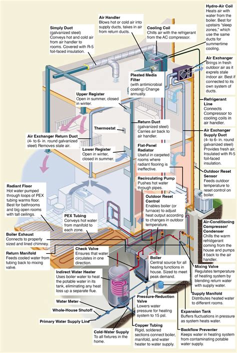 Best Energy Efficient Hvac Systems Edu Svet Gob Gt