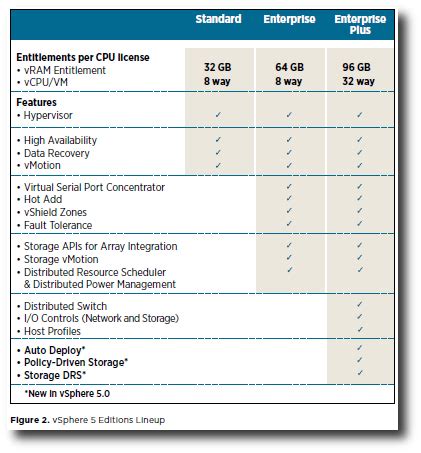 VMWare VSphere License Comparison Cyberfella Ltd