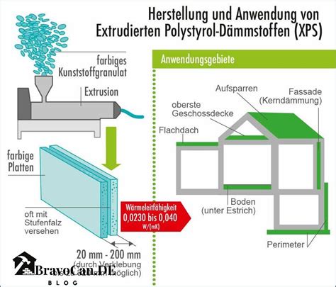 Styropor Unter Estrich Vorteile Und Anwendung Bravocan De