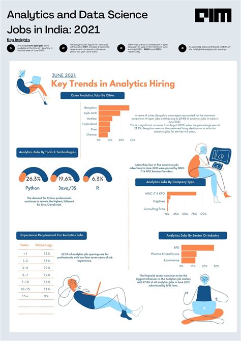 Infographic Analytics India Jobs Study 2021