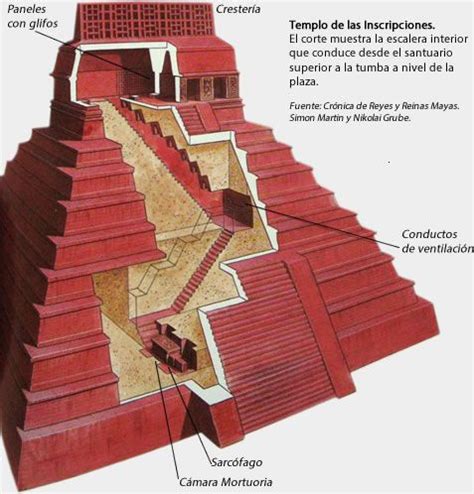 Templo De Las Inscripciones Tumba De Pacal Arquitectura Maya