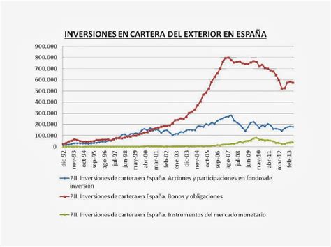 Golpedefecto ComposiciÓn Y EvoluciÓn De La PosiciÓn De InversiÓn