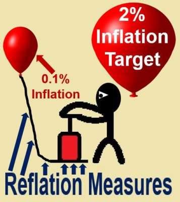 What is reflation? Definition and meaning - Market Business News