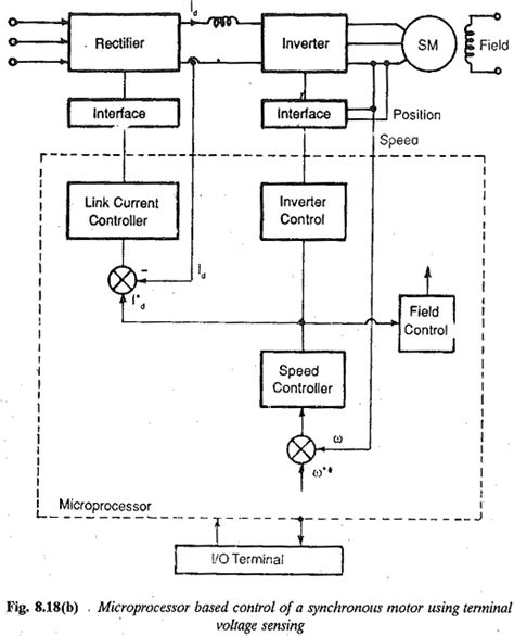 Inverter Control Using Terminal Voltage Sensing Inverter Firing Control