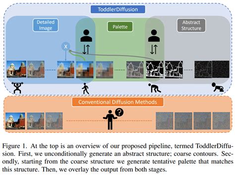 [IMAGE GENERATION RESEARCH] ToddlerDiffusion: Flash Interpretable ...