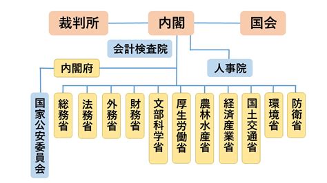 国家一般職とは？種類や仕事内容をご紹介 クレアール公務員試験通信講座