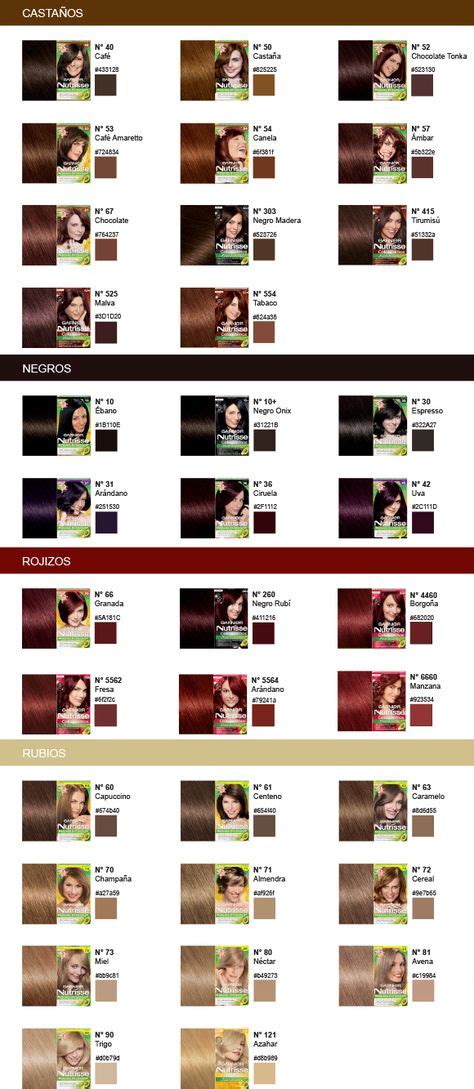 Garnier Red Hair Color Chart