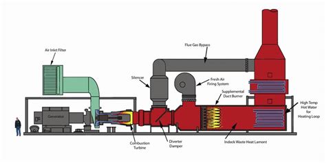 Waste Heat Boilers Indeck Keystone Energy