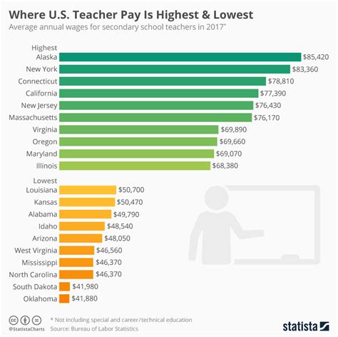 Nc State Budget 2025 Teacher Salary Nadia Christabella