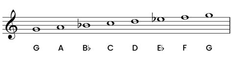 G Minor Scale Мusic Gateway