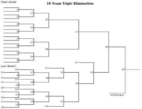 team triple elimination tournament bracket printable