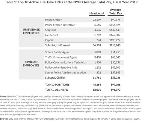 Nypd Detective Pay Scale