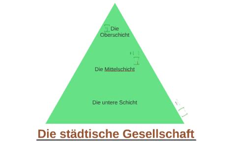 städtische Gesellschaft im Mittelalter by Joshua Oehl on Prezi