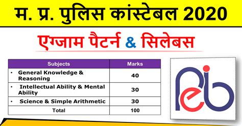 Mp Police Constable Syllabus And Exam Pattern 2022