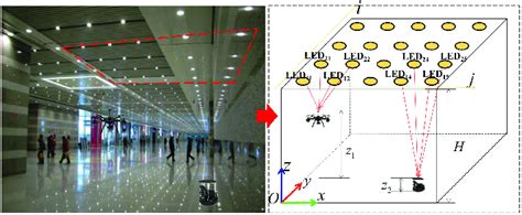 Indoor Optical Wireless Positioning System The Left Side Of The Figure