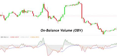 On Balance Volume Obv Pdf Guide Trading Pdf