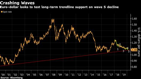 【ny外為】ユーロは乱高下後に安定、円にはまだ上昇余地との声も Bloomberg