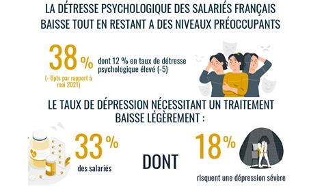 Comment évolue létat de santé psychologique des salariés français