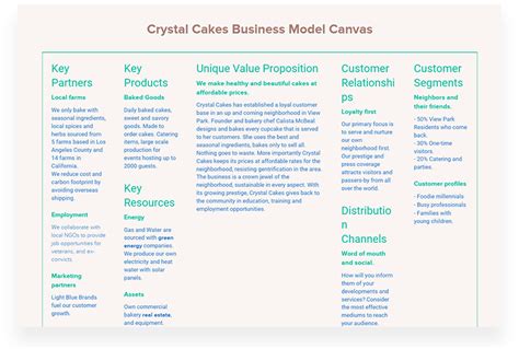 Brand Positioning Canvas Template And Examples Xtensio