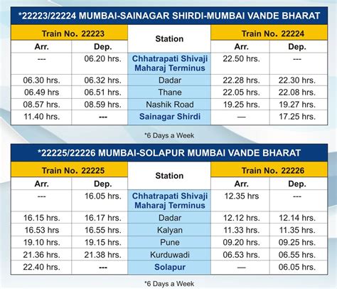 Central Railway On Twitter Here S The Schedule For Regular Run Of The