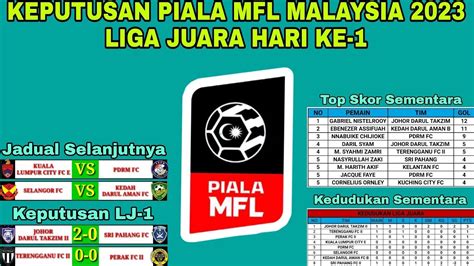 Keputusan Piala Mfl Malaysia Liga Juara Perlawanan Hari Ke Kedudukan