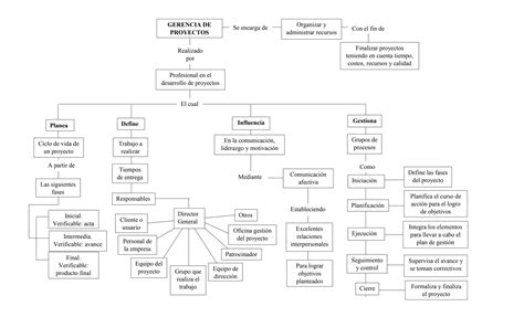 Ana Velandia Actividad Mapa C Pdf Descarga Gratuita