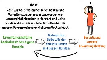 Der Pygmalion Effekt Einfach Erkl Rt Erzieherkanal