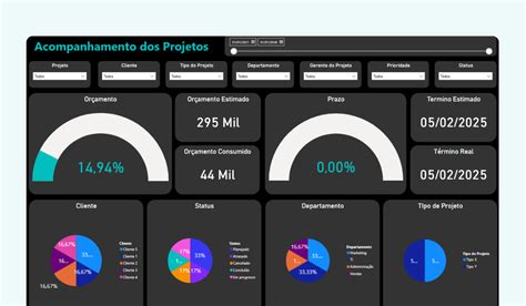 Modelo De Relatorio De Projeto - Relatório de projeto: como montar em 5 passos + modelo gratuito